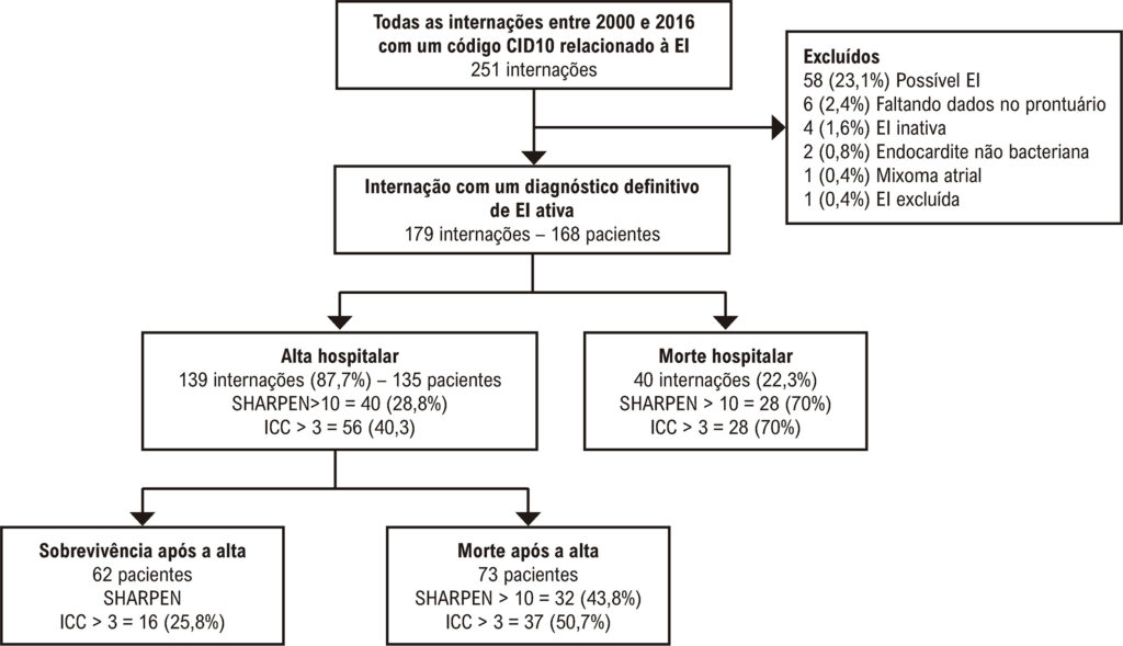 Figura 1