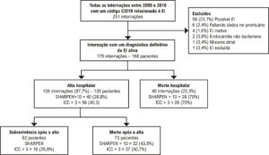 Figura 1