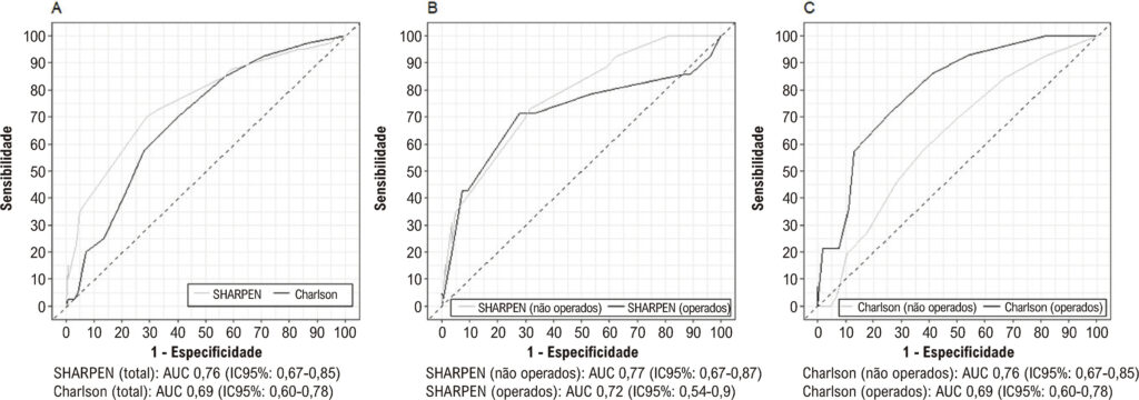 Figura 2