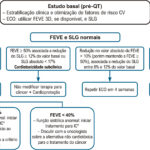 Figura 3.2
