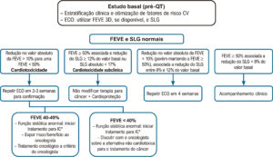 Figura 3.2