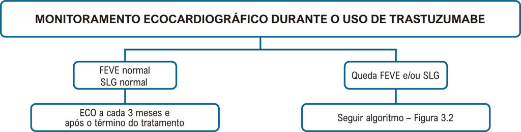 Figura 3.4