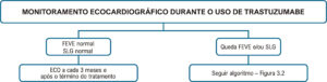 Figura 3.4