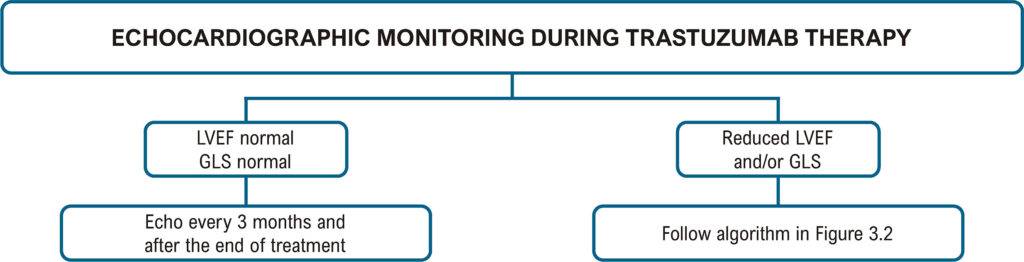 Figure 3.4