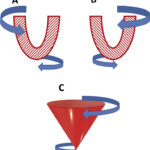 Figure 15.1