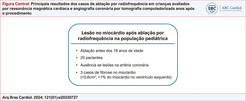 Figura Central