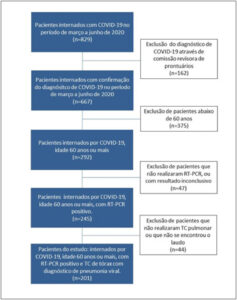 Figura 1
