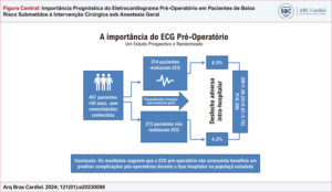 Figura Central