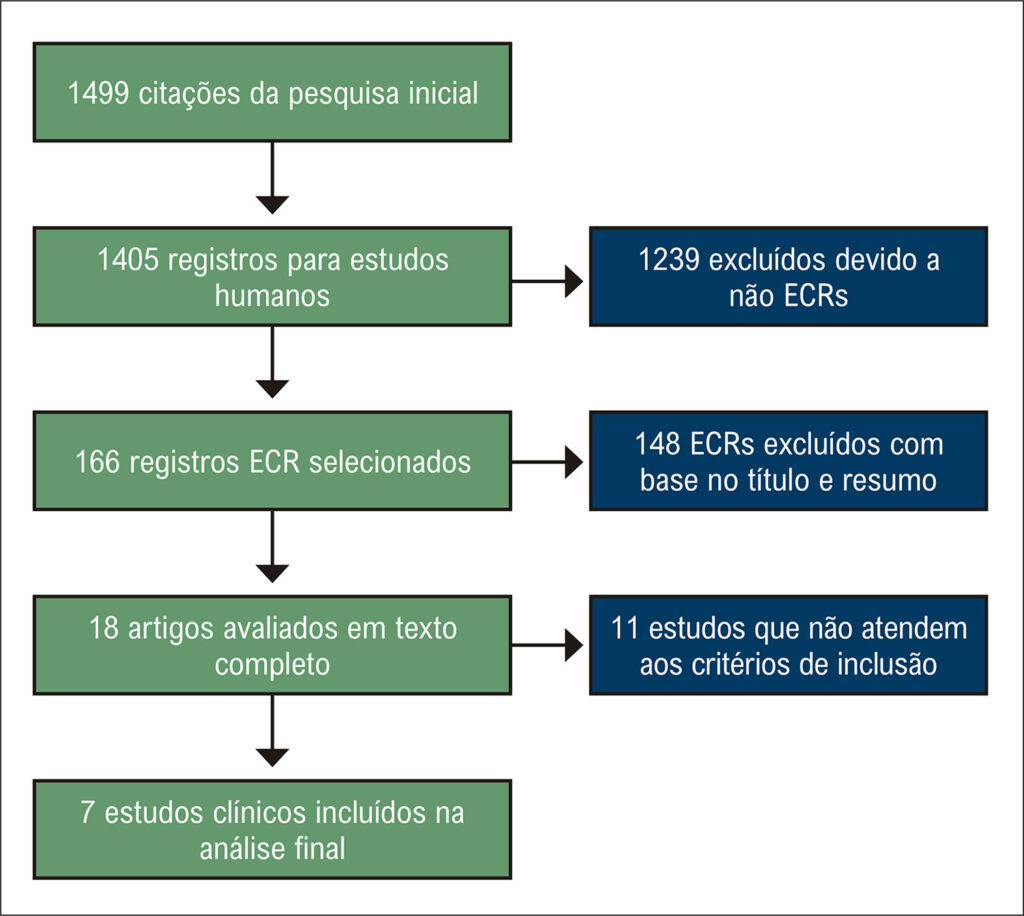 Figura 1