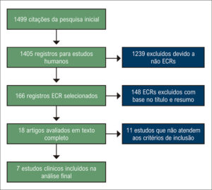 Figura 1
