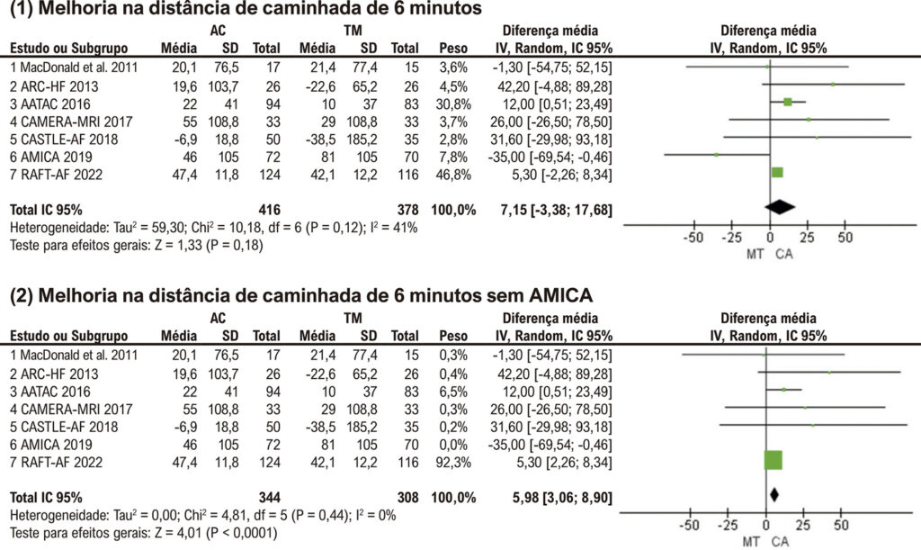 Figura 5