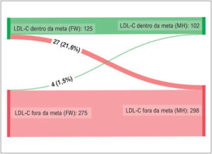 Figura 1
