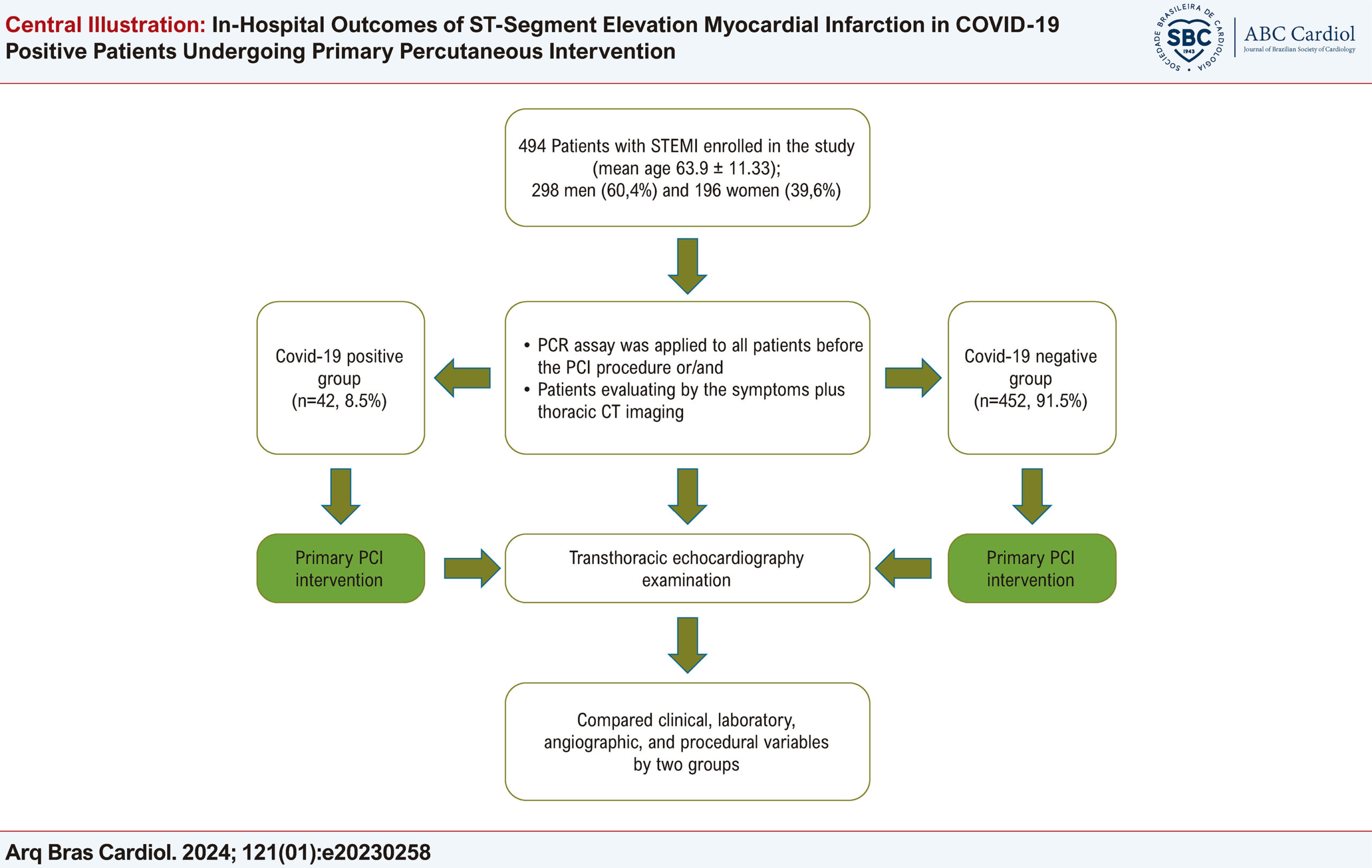 In-Hospital Outcomes of ST-Segment Elevation Myocardial Infarction in COVID-19 Positive Patients Undergoing Primary Percutaneous Intervention