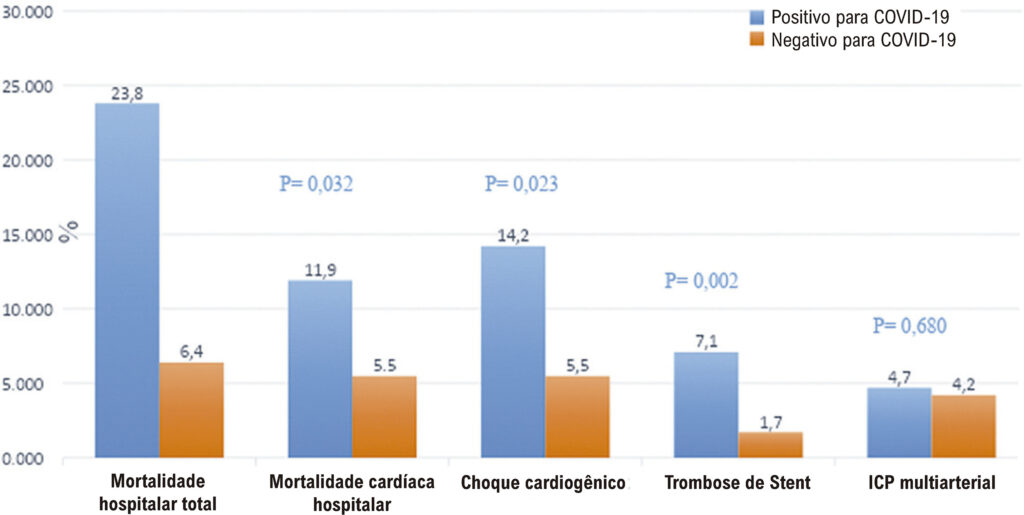Figura 2