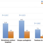 Figura 2