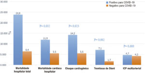 Figura 2