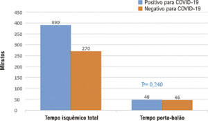 Figura 3