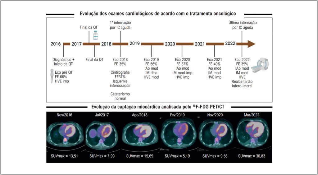 Figura 1