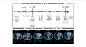 Figura 1