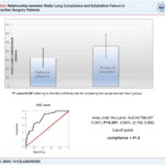 Comparison between static lung compliance and extubation failure in postoperative cardiac surgery patients. Cut-off point for lung compliance as a predictor of extubation failure