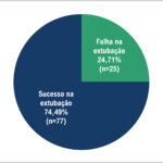 Figura 2