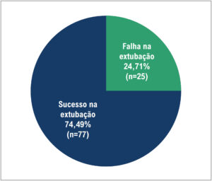 Figura 2