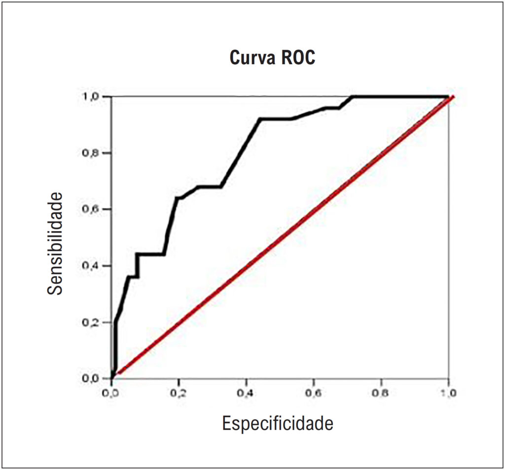 Figura 3