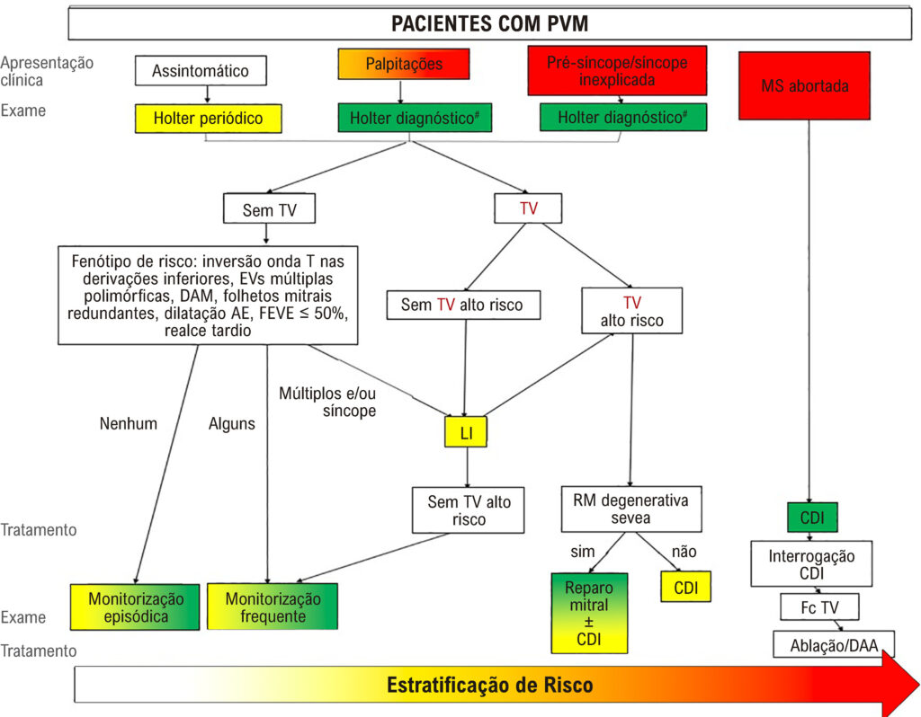 Figura 2