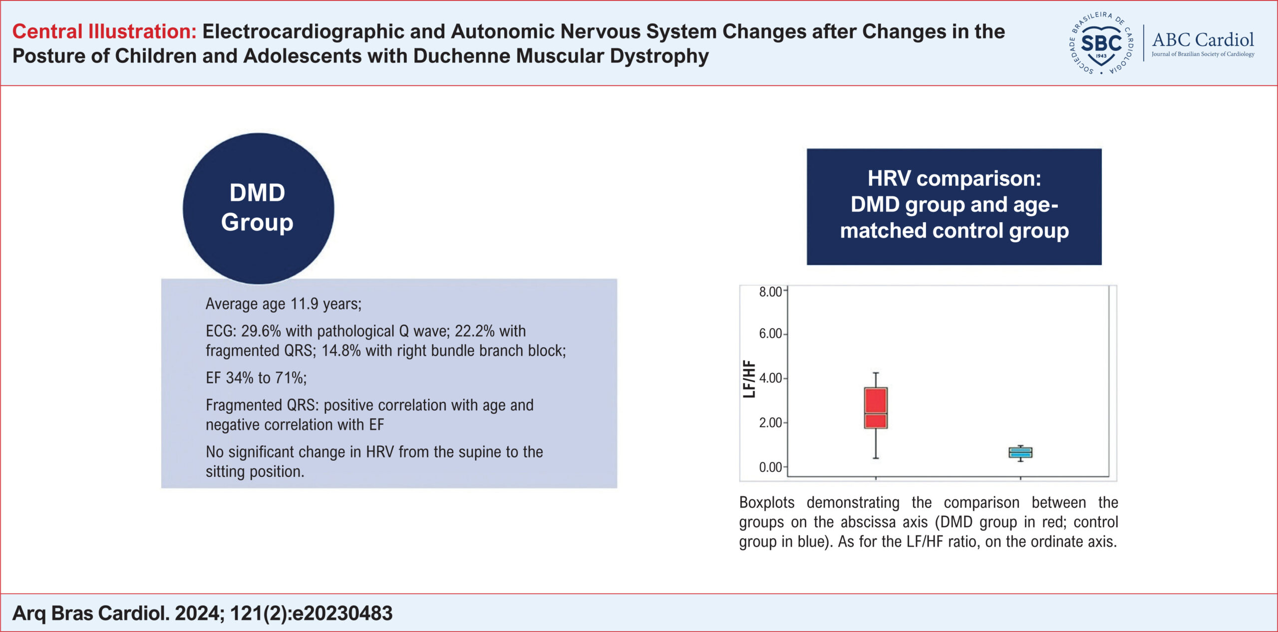 Electrocardiographic and Autonomic Nervous System Changes after Changes in the Posture of Children and Adolescents with Duchenne Muscular Dystrophy
