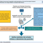 Resumo do desenho e resultados do estudo.