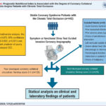Summary of study design and results.