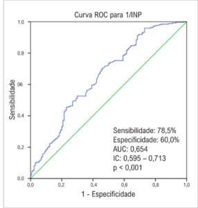 Figura 2