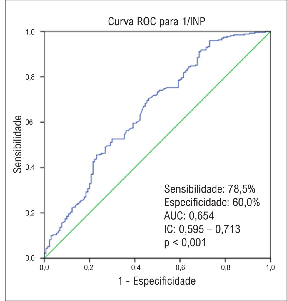 Figura 2