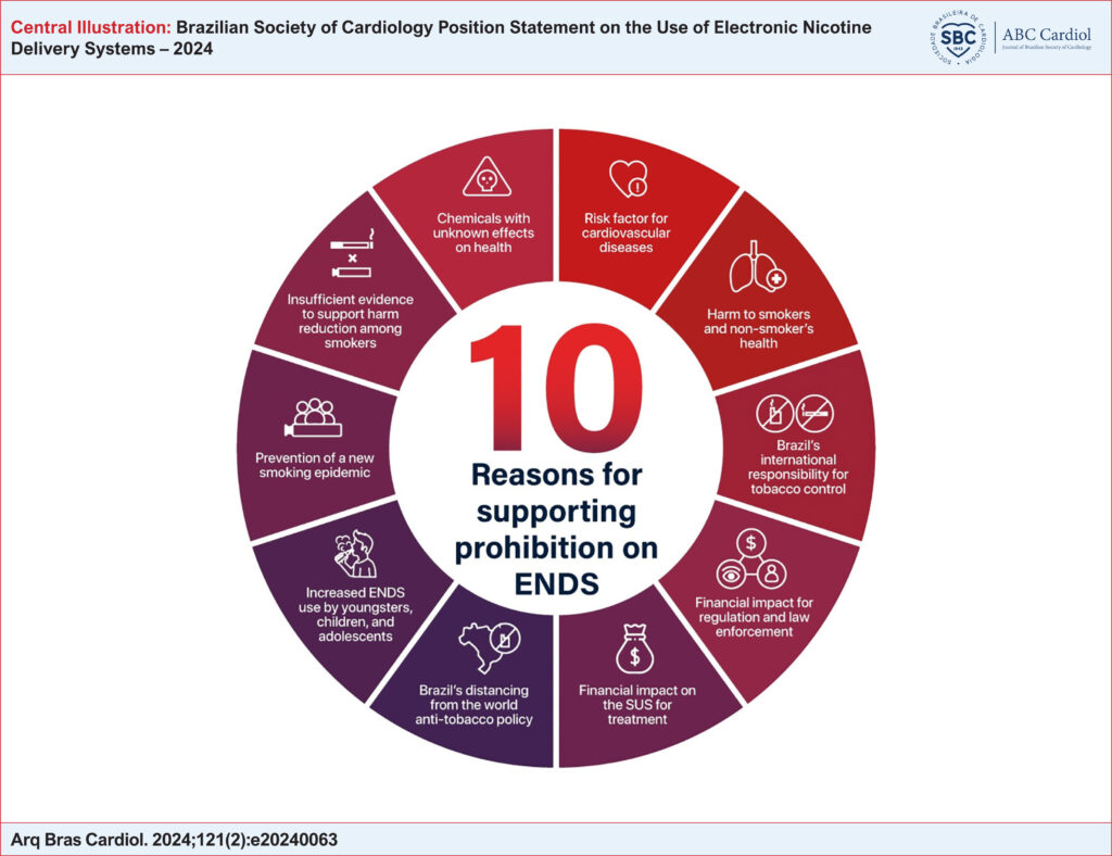 10 Reasons for supporting prohibition on ENDS