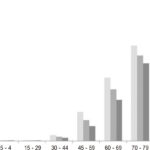 Chart 4-1