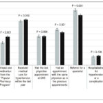 Chart 7-3