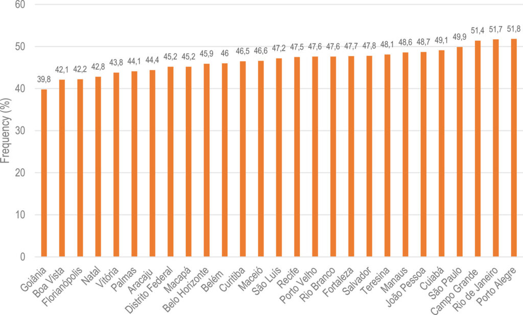 Chart 12-1