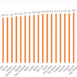 Chart 12-1