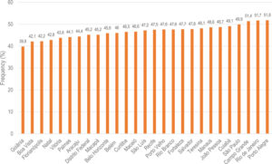 Chart 12-1