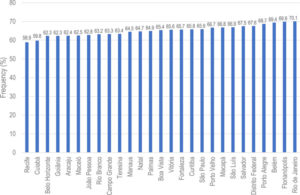 Chart 12-2