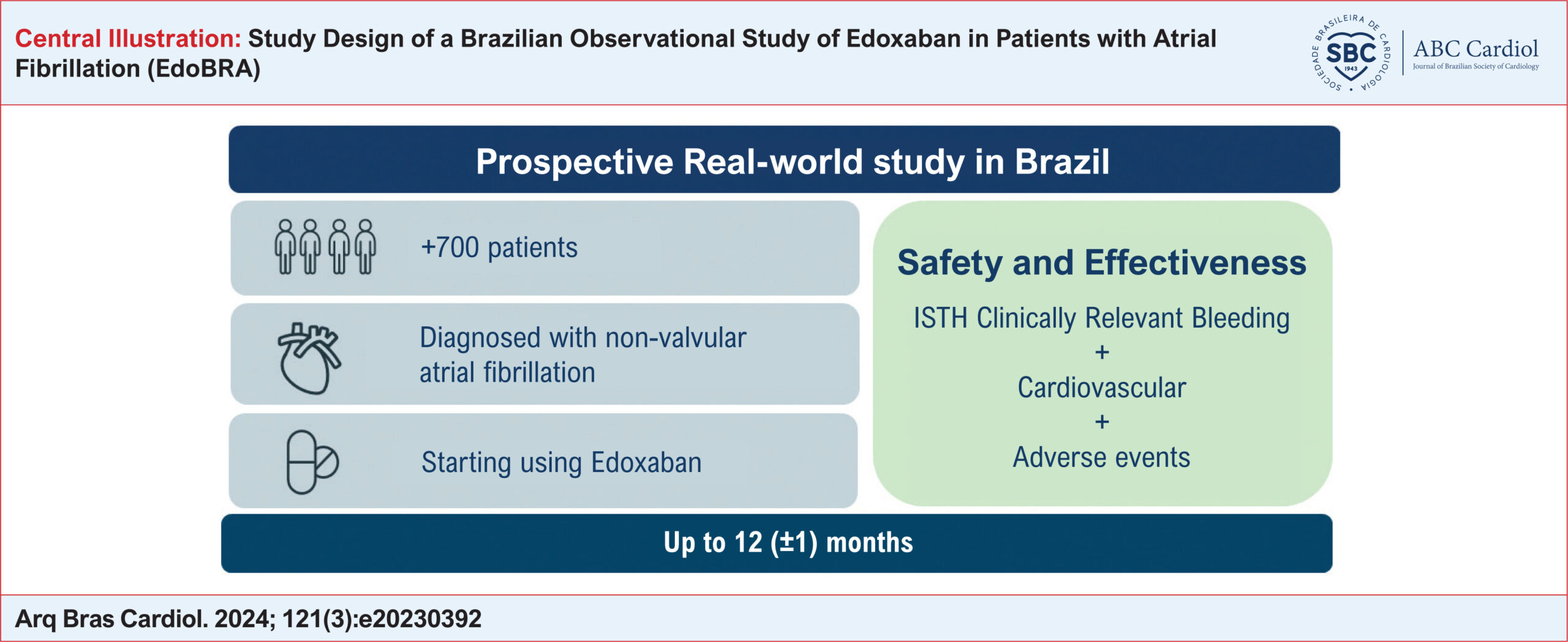 Study Design of a Brazilian Observational Study of Edoxaban in Patients with Atrial Fibrillation (EdoBRA)
