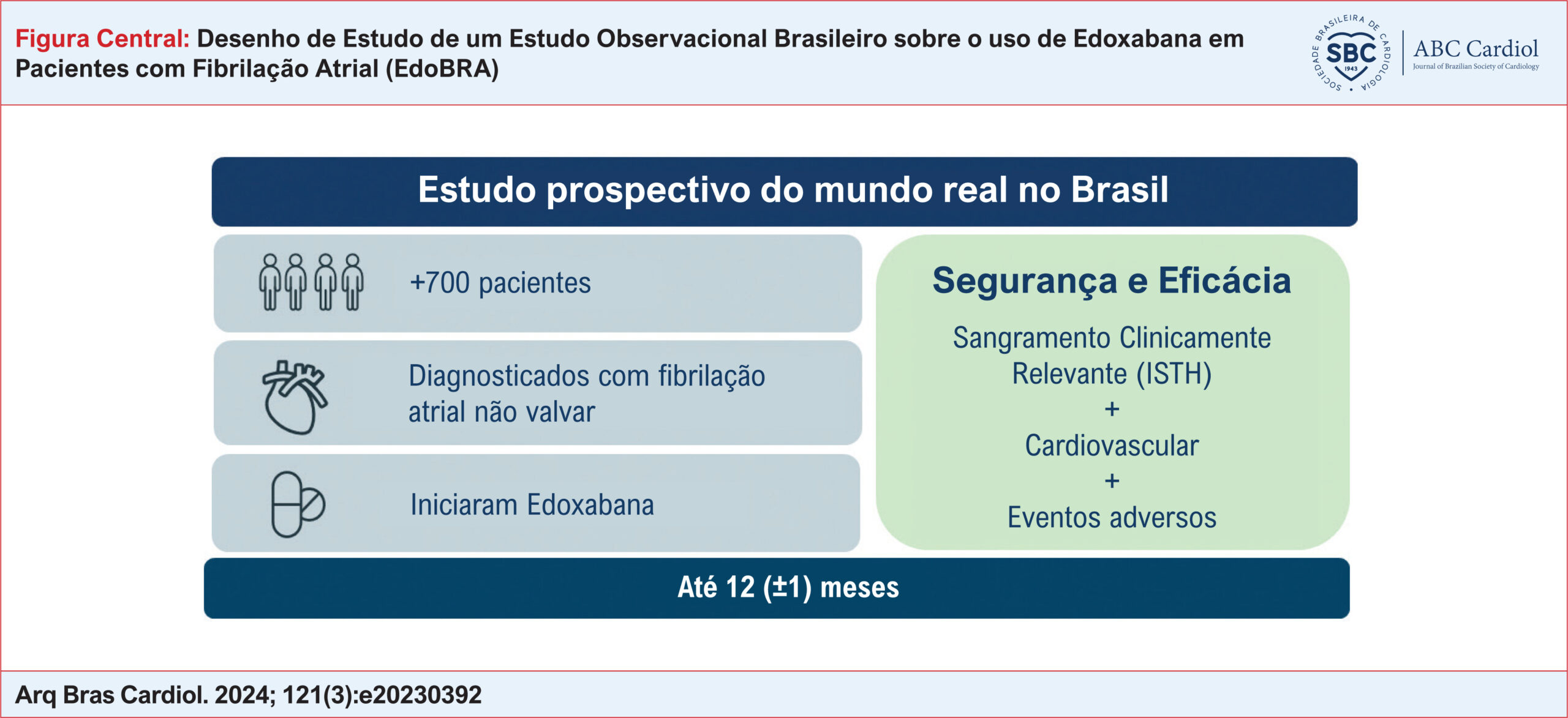 Desenho de Estudo de um Estudo Observacional Brasileiro sobre o uso de Edoxabana em Pacientes com Fibrilação Atrial (EdoBRA)