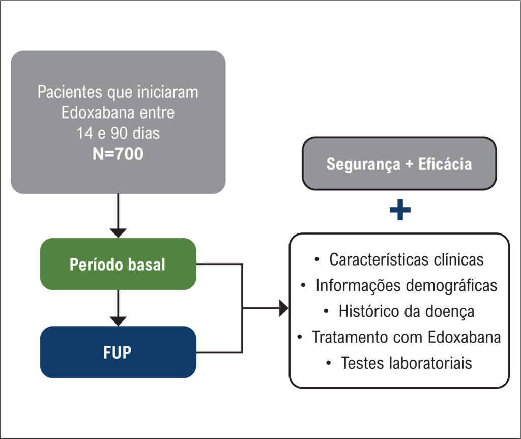 Figura 1