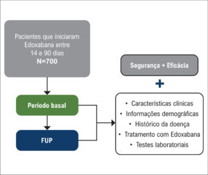 Figura 1