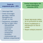 Figura 2