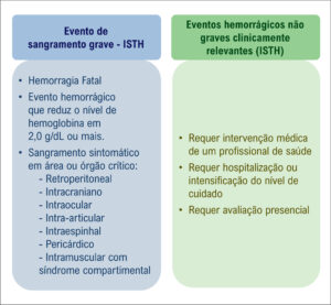 Figura 2
