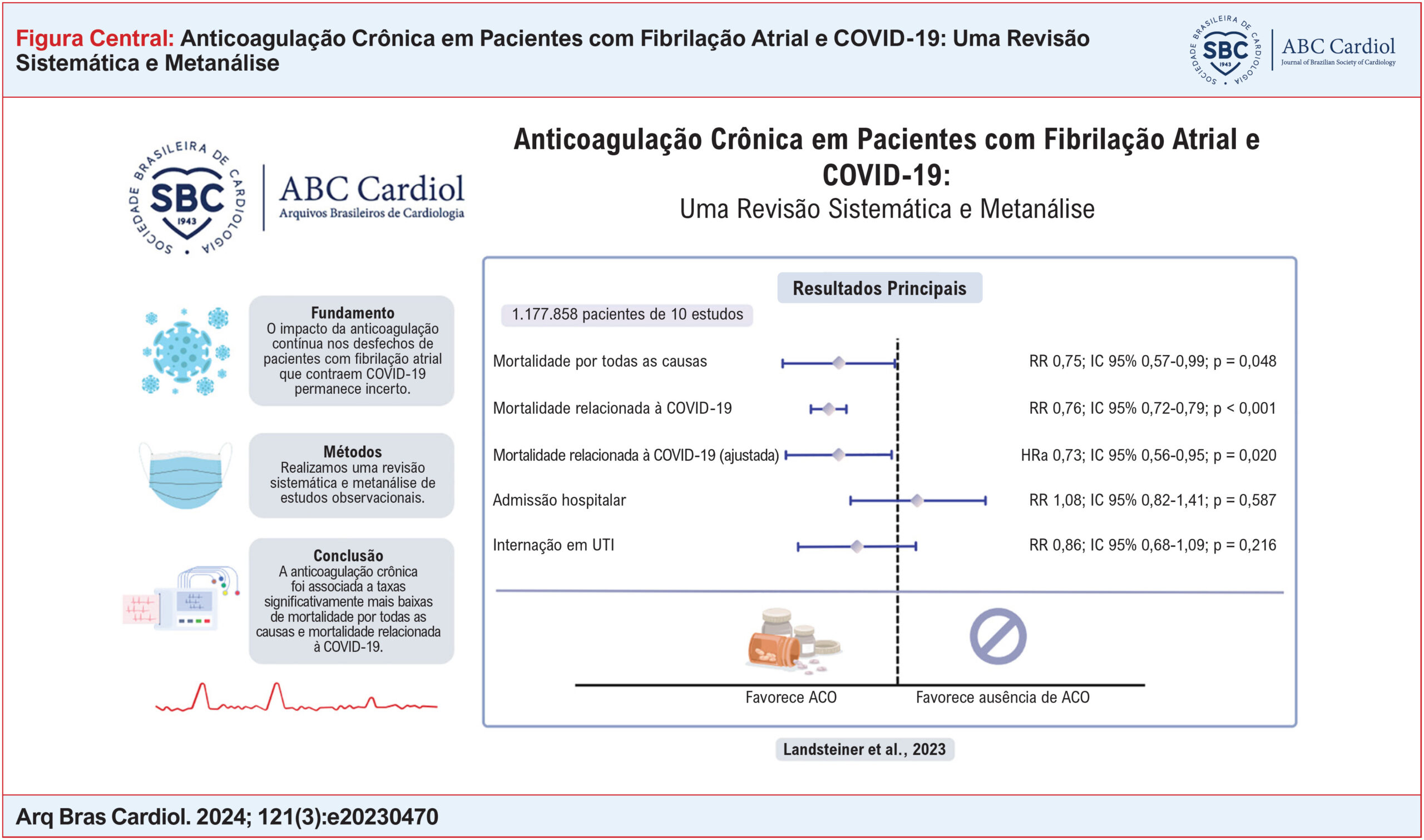 Anticoagulação Crônica em Pacientes com Fibrilação Atrial e COVID-19: Uma Revisão Sistemática e Metanálise