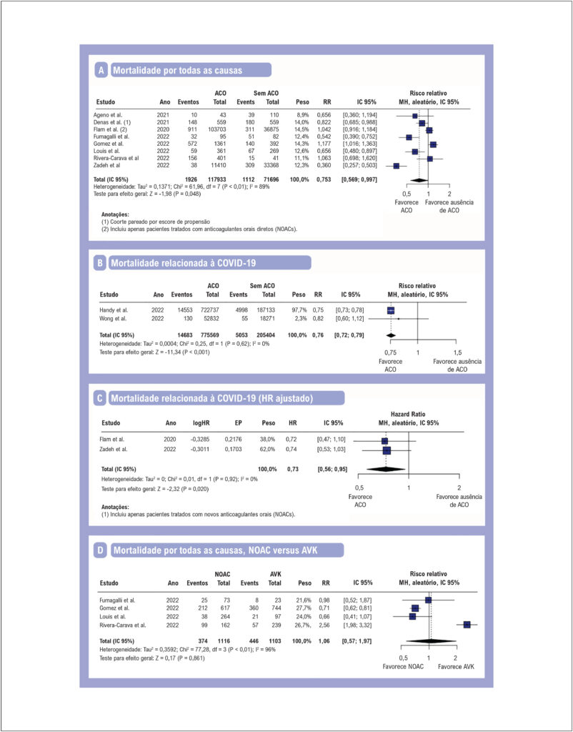 Figura 2