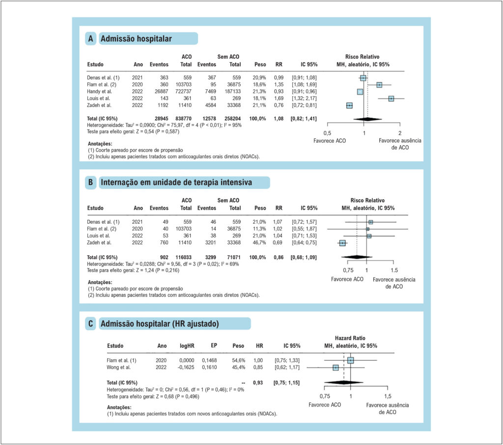 Figura 3