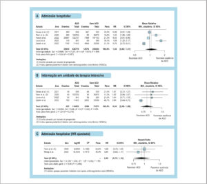 Figura 3